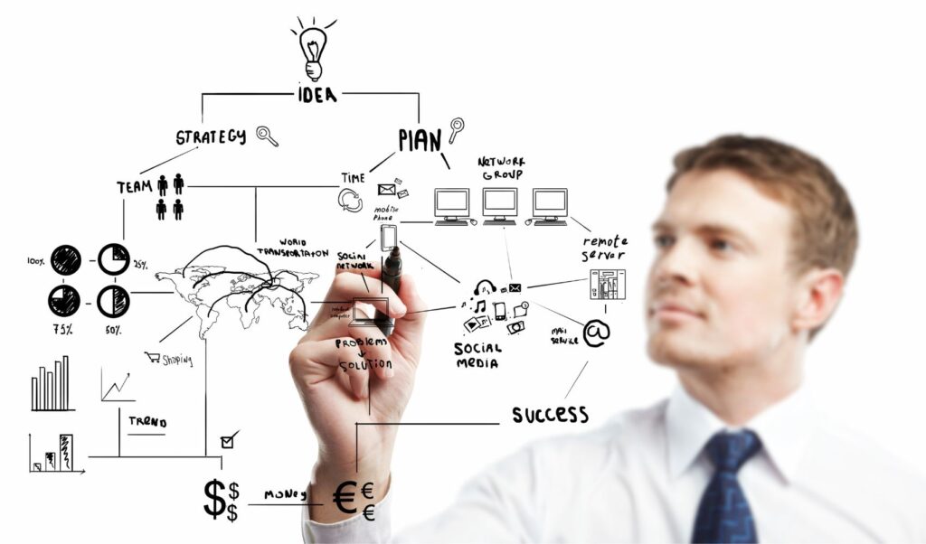 Imagem mostra um homem ruivo fazendo o planejamento estratégico de uma empresa.